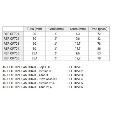  OPTISAN QRA II - Altas 30