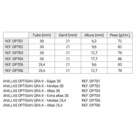  OPTISAN QRA II -  Extra Altas 30