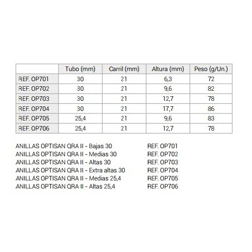  OPTISAN QRA II - 