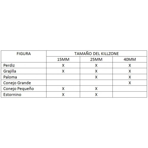 Silueta Conejo Pequeño