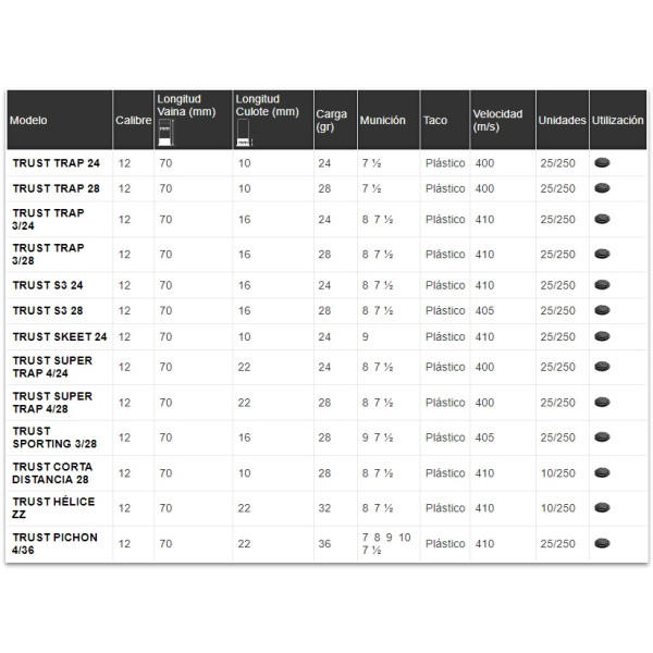 Trust Corta Distancia 28
