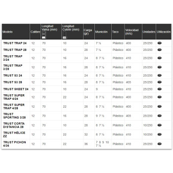 Trust Super Trap 4/24 2