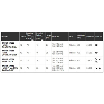 Trust Steel Hawk... 2