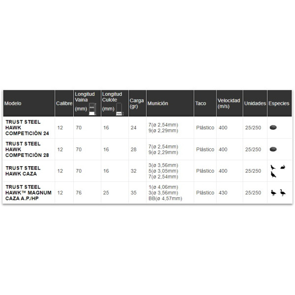 Trust Steel Hawk Competición 28