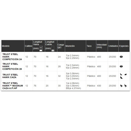 Trust Steel Hawk Competición 28